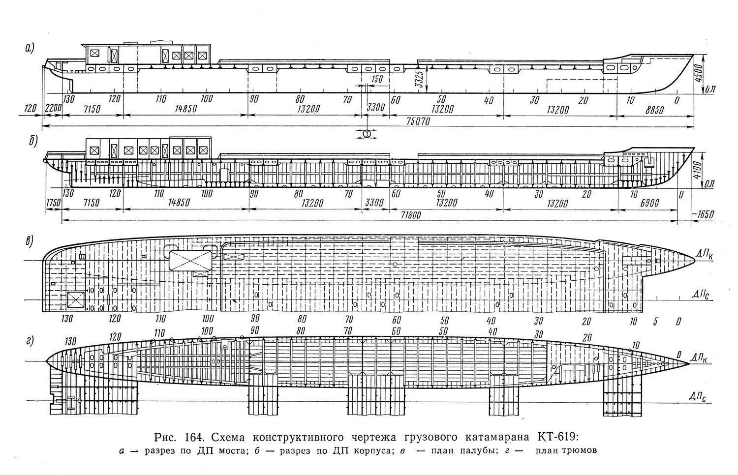 КТ-619. Планы, схемы, таблицы с судов, Книги, фотоальбомы и периодические издания