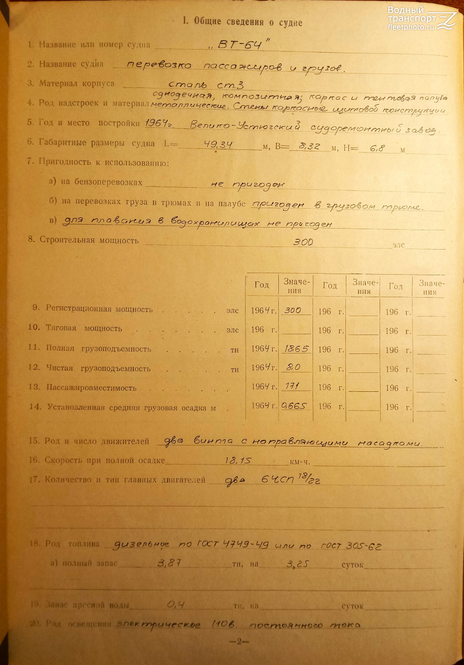 ВТ-52. Vessel documents