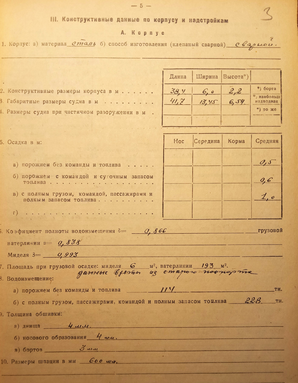 Свирь. Vessel documents
