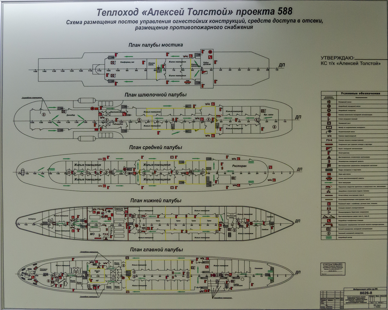 Алексей Толстой. Планы, схемы, таблицы с судов, Фотографии, сделанные на борту судов