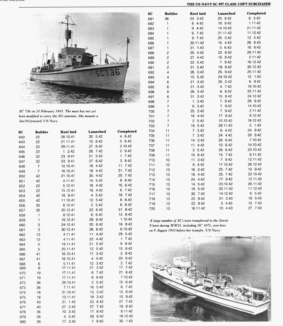 SC736, SC1075. Книги, фотоальбомы и периодические издания