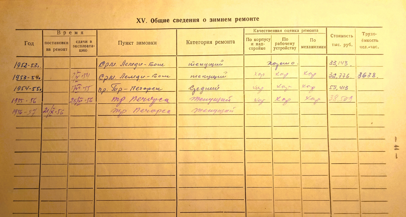 Ульяна Громова. Судовые документы