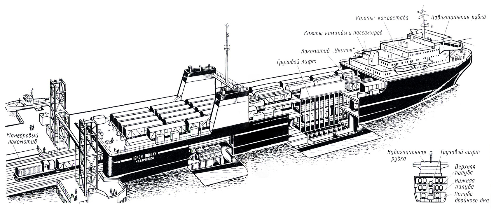 Схема морского контейнеровоза