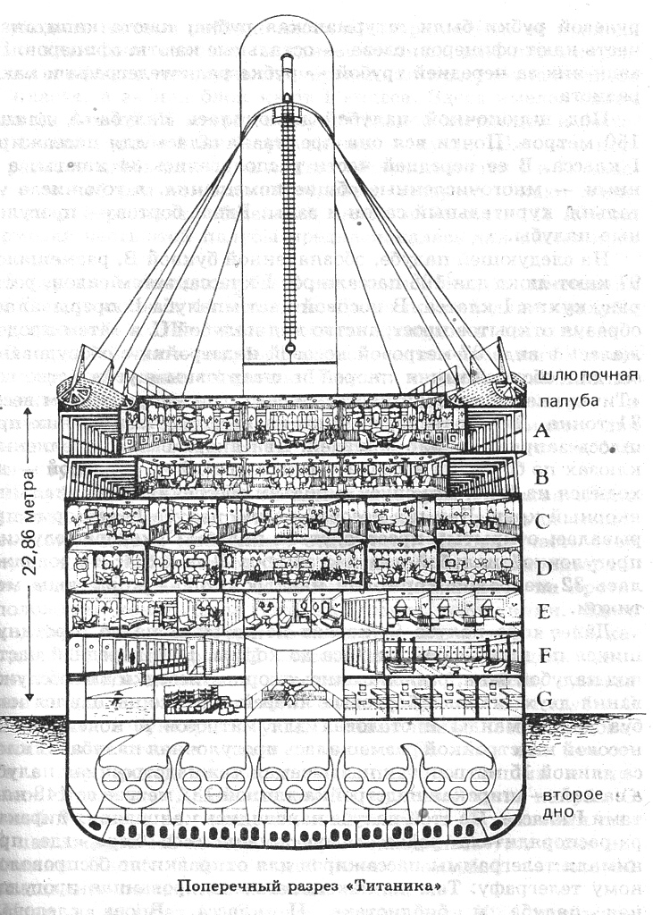 Титаник внутри схема