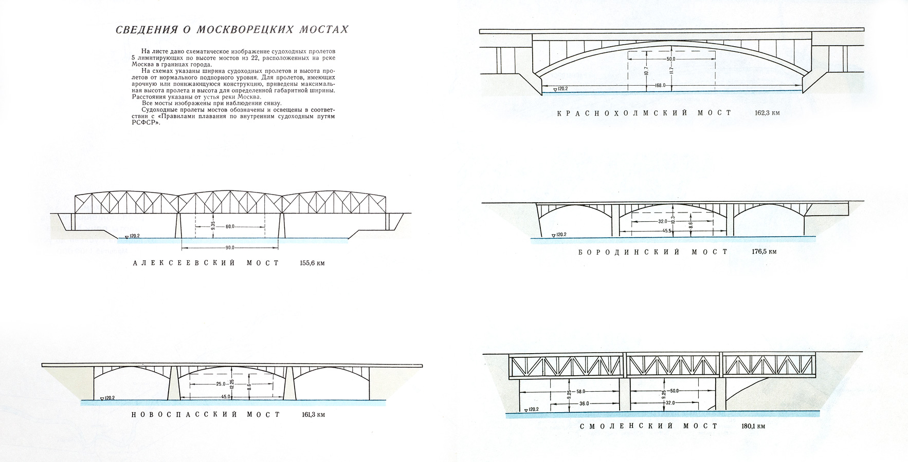 Высота моста. Дворцовый мост чертеж. Высота пролета моста. Высота судоходного пролета моста. Ширина пролета моста.
