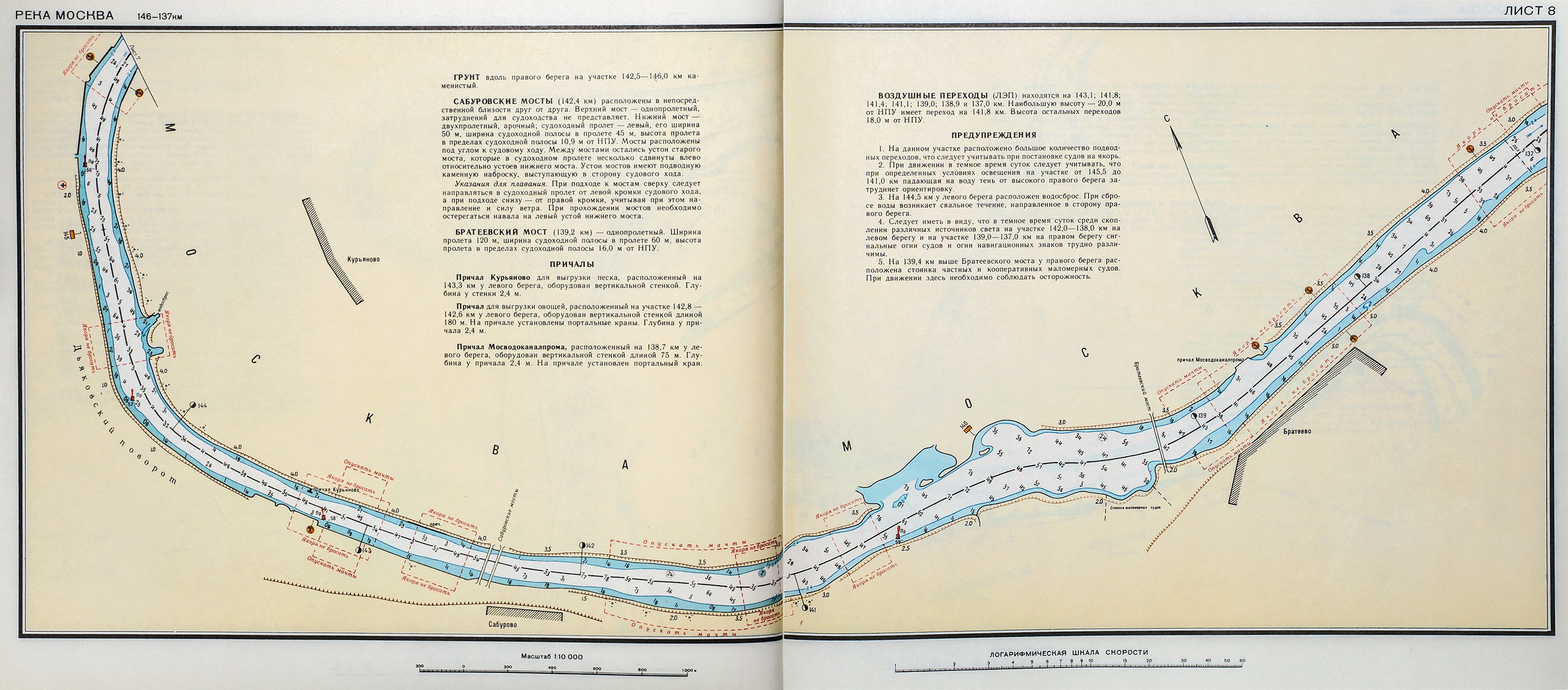 Лоция эдема. Судоходная часть Москвы реки. Судоходный габарит Москва реки. Сабуровские мосты на карте. Ширина глубина судоходной части реки Москвы.