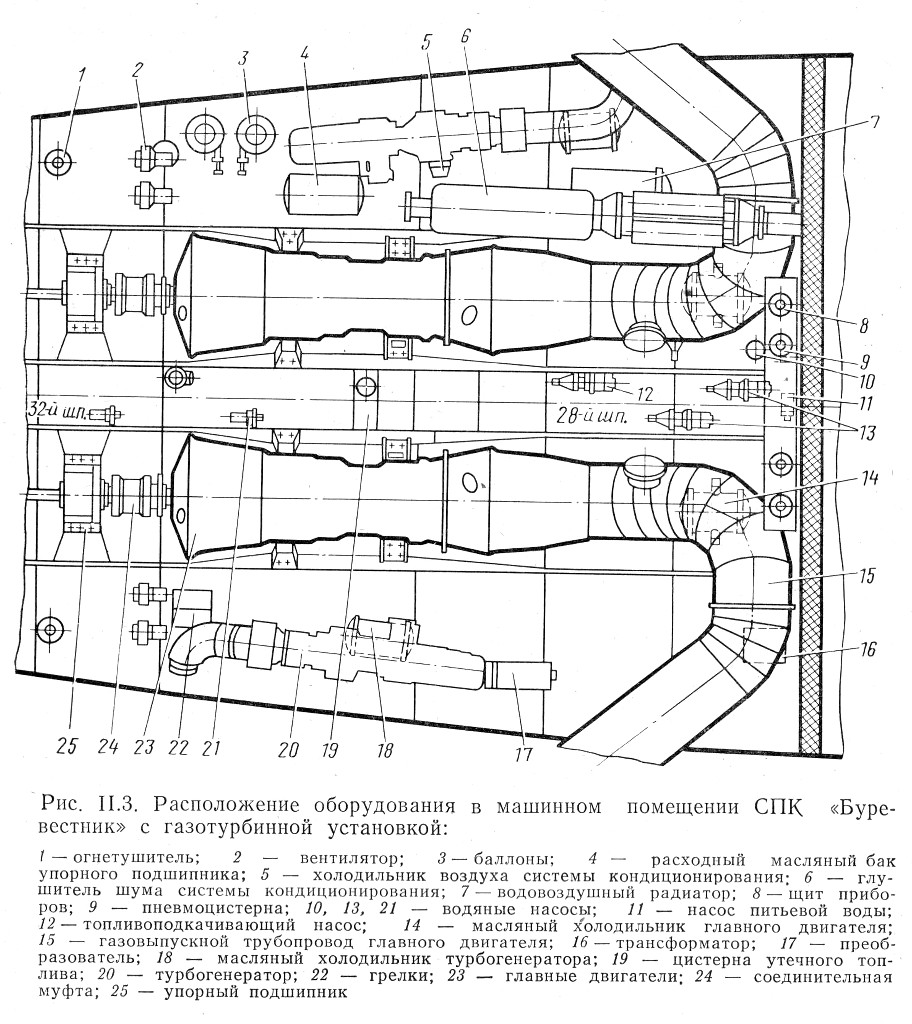 План ларн для судов