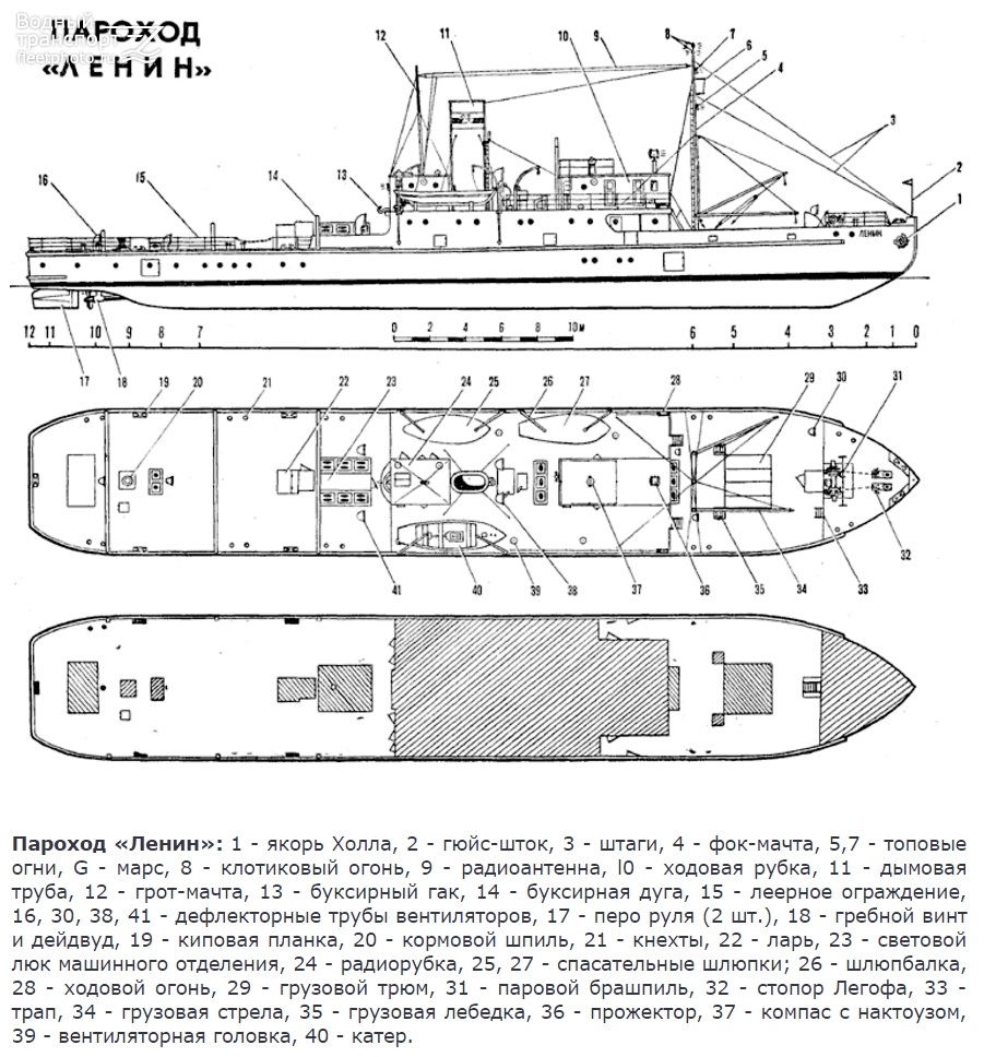 Теплоход ленин схема