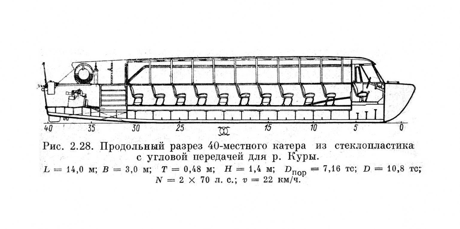 Карго план судна образец