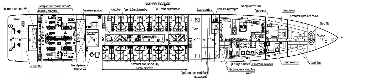 Планы снабжения escape