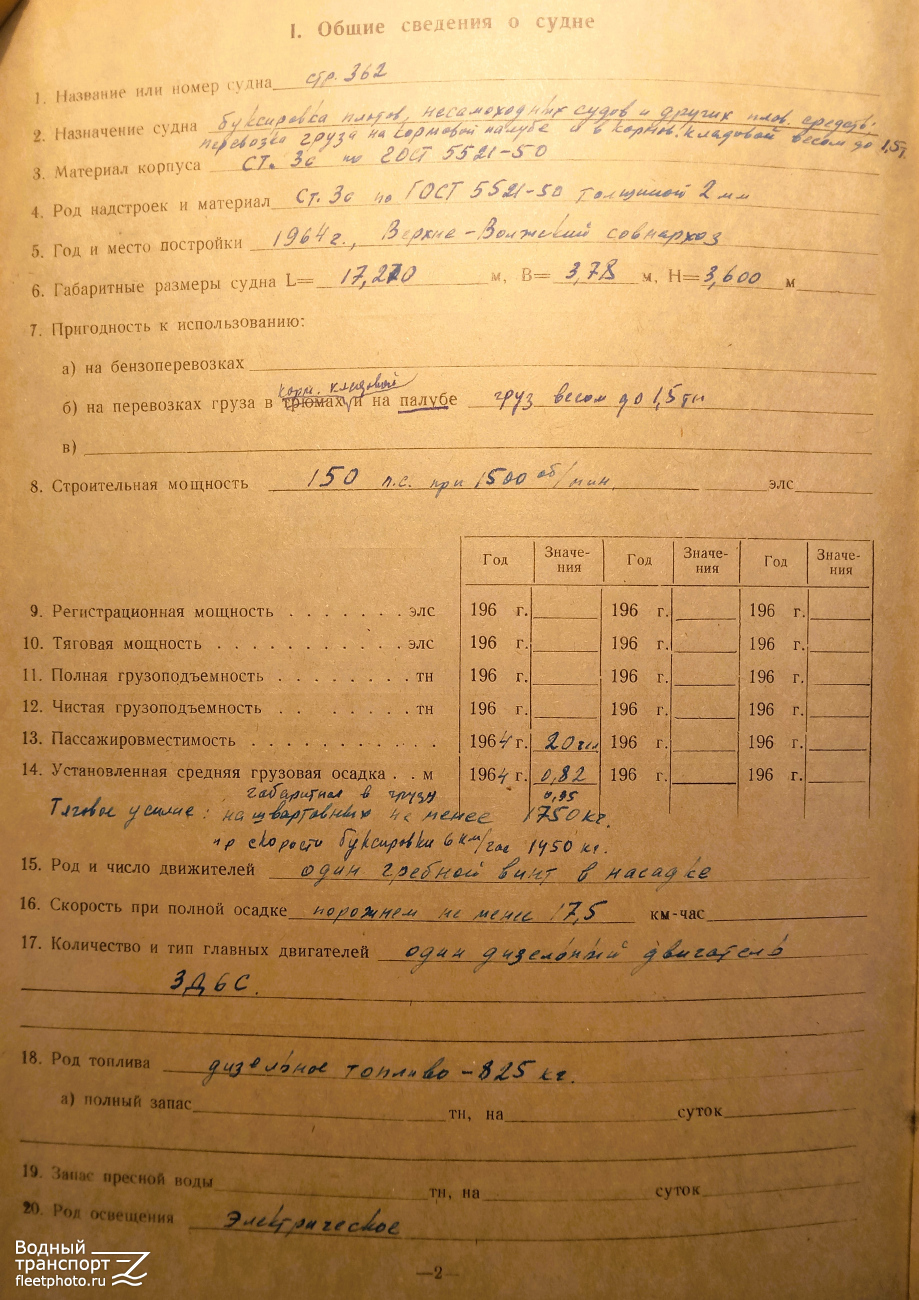 БТ-153. Судовые документы