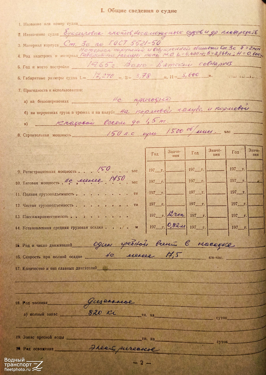 БТ-155. Vessel documents