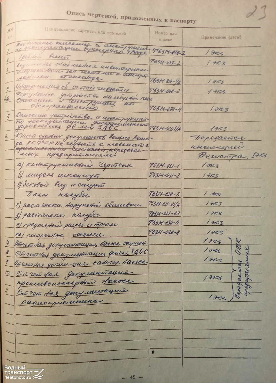 БТ-155. Vessel documents