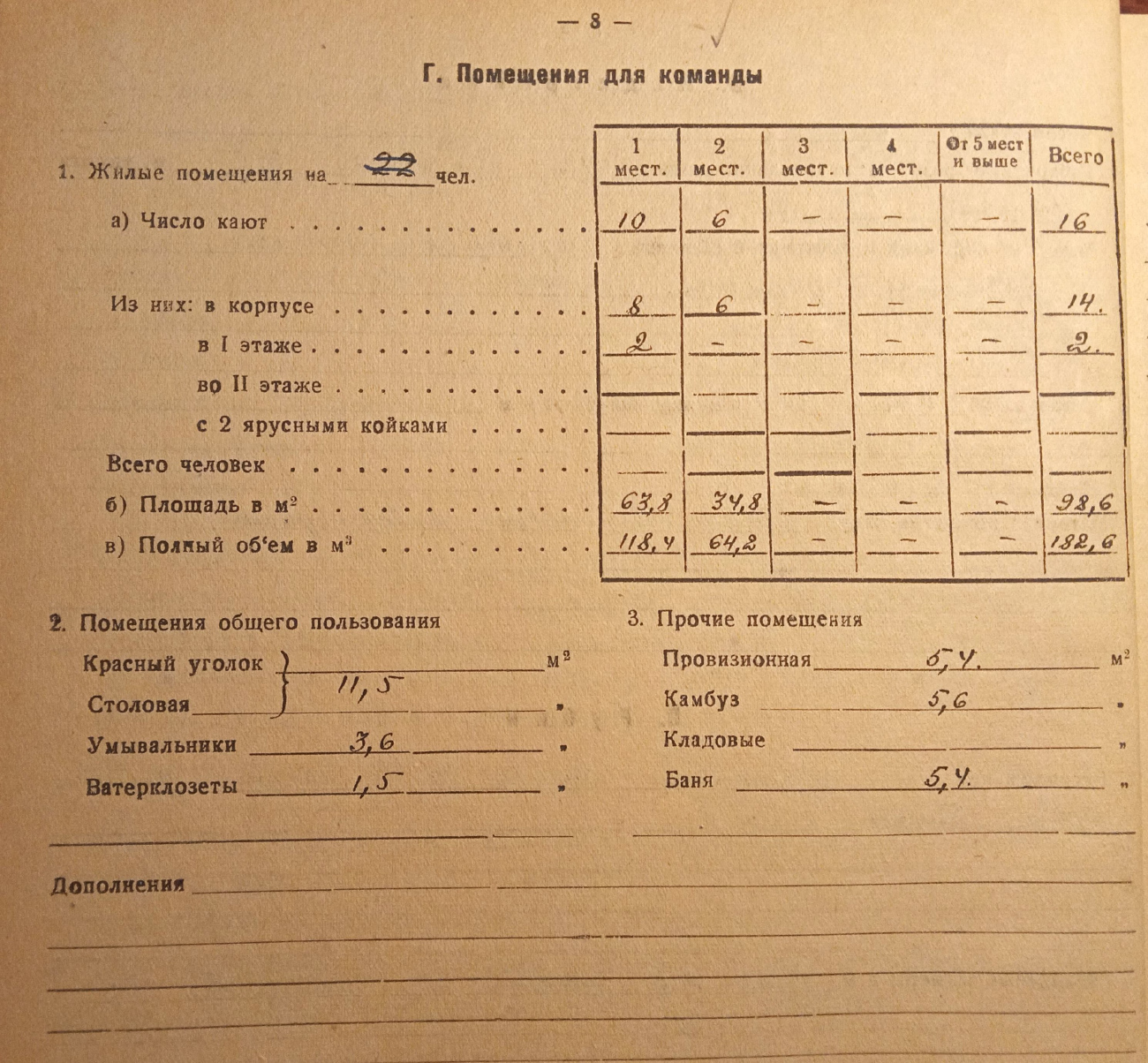 Свирь. Vessel documents