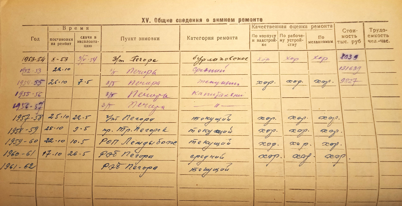 Свирь. Судовые документы