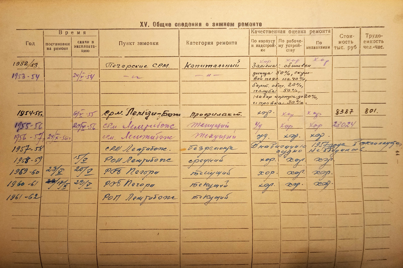 Серафимович. Судовые документы