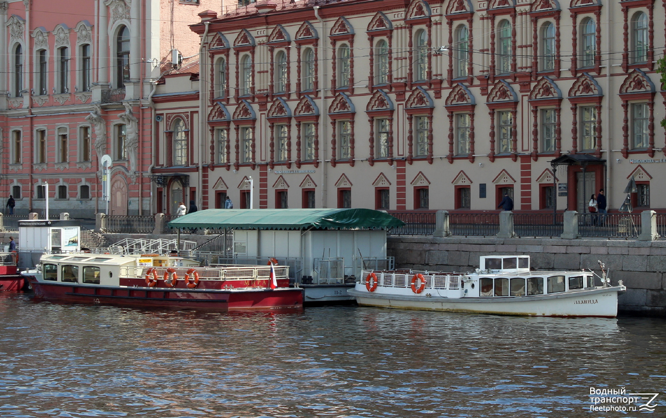 Мира, Планида