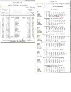 Водные пути — Схемы и расписания